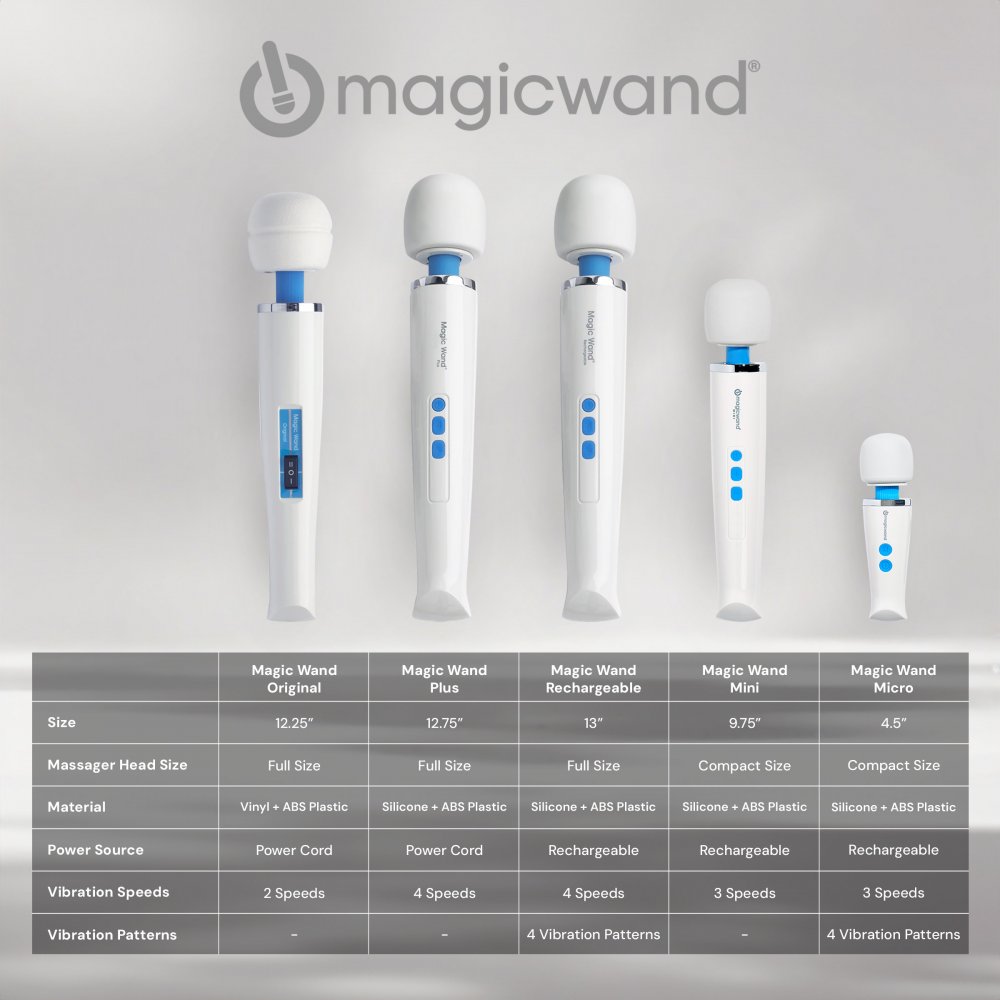 Wand Personal Massager (AE543), view 4